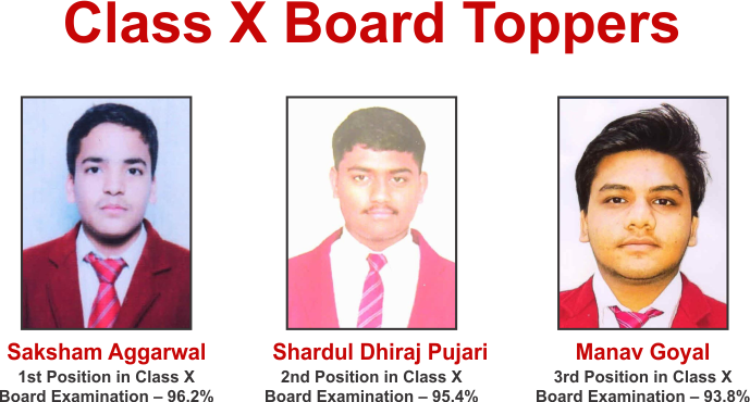 Class X Board Toppers